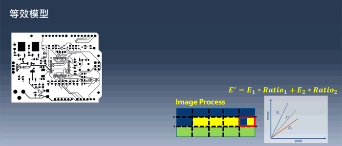 士盟科技-部落格-技術通報-PCB Module-ODB++/GDSII/DXF/Image (EDA source file)