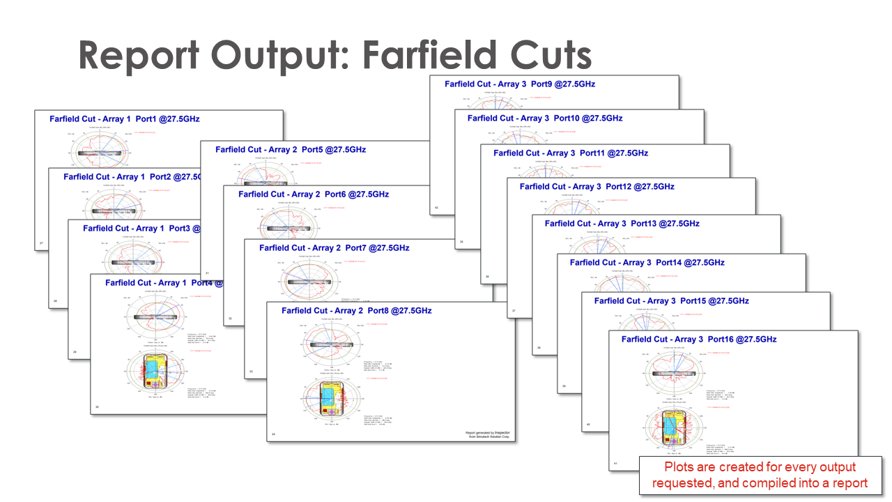 士盟科技-部落格-技術通報-圖3.Report Output：Farfield Cuts